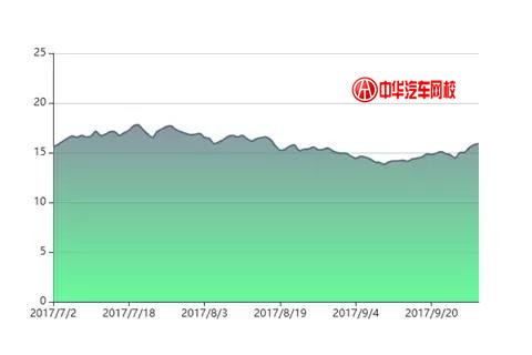 2017年帕薩特二手車交易分析報(bào)告@chinaadec.com