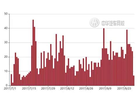 2017年帕薩特二手車交易分析報(bào)告@chinaadec.com