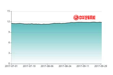 2017年帕薩特二手車交易分析報(bào)告@chinaadec.com