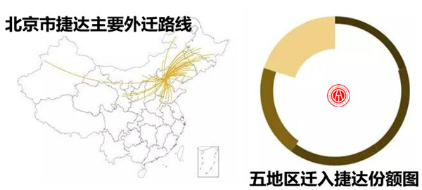 2017年捷達二手車交易分析報告@chinaadec.com