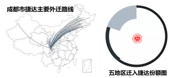 2017年捷達二手車交易分析報告@chinaadec.com