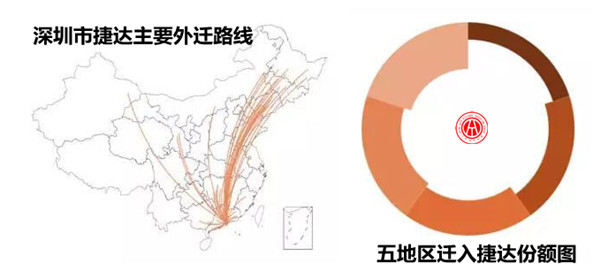 2017年捷達二手車交易分析報告@chinaadec.com