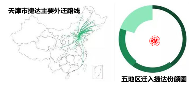 2017年捷達二手車交易分析報告@chinaadec.com