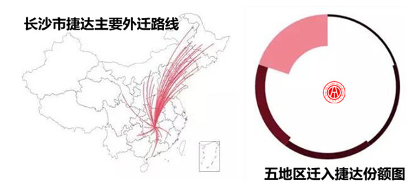 2017年捷達二手車交易分析報告@chinaadec.com