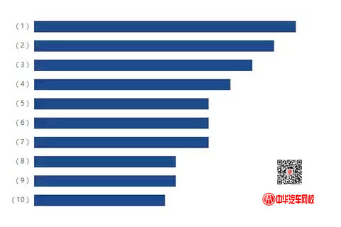 2017年捷達二手車交易分析報告@chinaadec.com