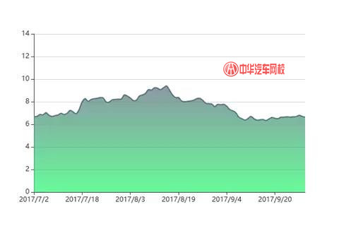 2017年捷達二手車交易分析報告@chinaadec.com