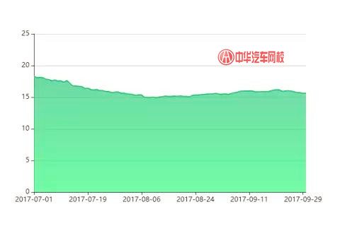 2017年捷達二手車交易分析報告@chinaadec.com