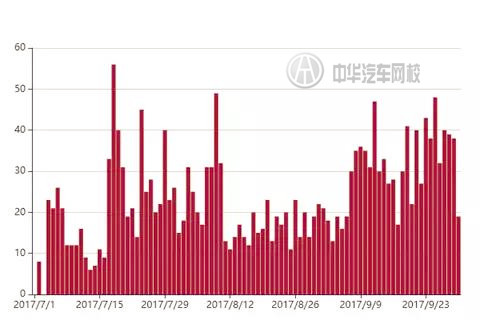 2017年捷達二手車交易分析報告@chinaadec.com