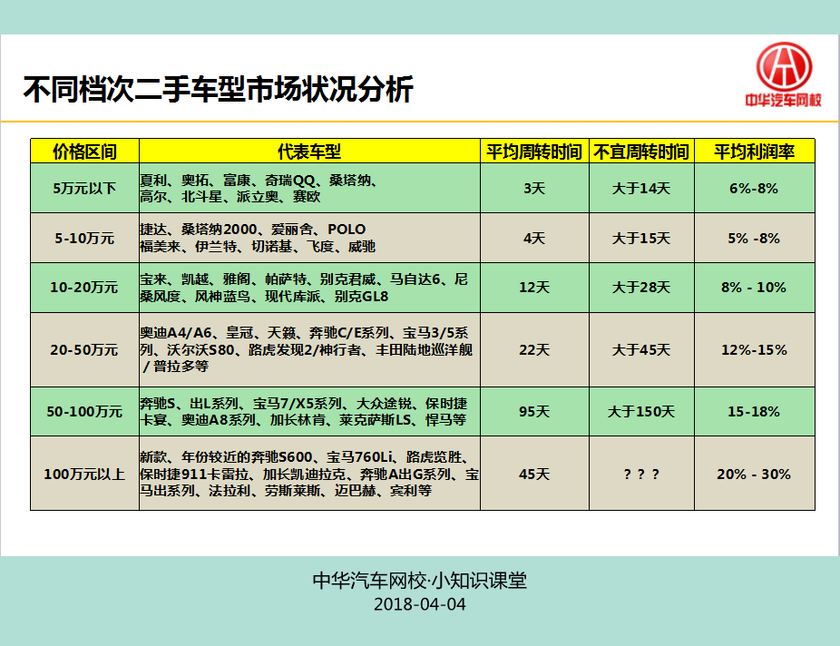 高級(jí)營(yíng)銷師營(yíng)銷布局·助力汽車銷售能力提升@chinaadec.com