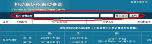 國Ⅰ、國Ⅱ尾氣排放標(biāo)準(zhǔn)核對方法、機動車尾氣排放標(biāo)準(zhǔn)如何查詢？@chinaadec.com