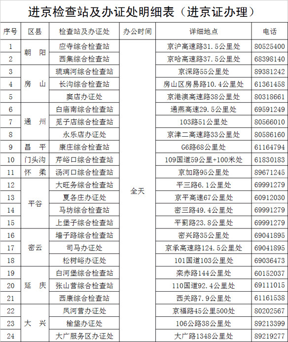 這個(gè)很多人不知道：外地車輛進(jìn)京須知@chinaadec.com