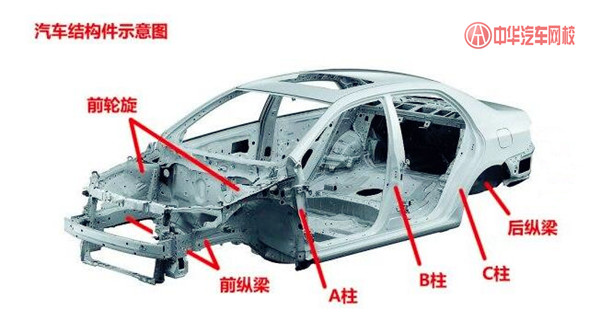 二手車車況判定：汽車車身結(jié)構(gòu)件及車身覆蓋件如何影響車輛價(jià)格？@chinaadec.com