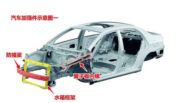 二手車車況判定：汽車車身結(jié)構(gòu)件及車身覆蓋件如何影響車輛價(jià)格？@chinaadec.com