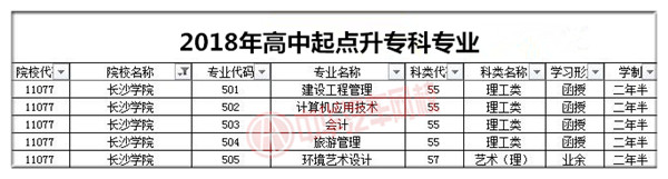 長沙學(xué)院2018年成人高考招生簡章@chinaadec.com