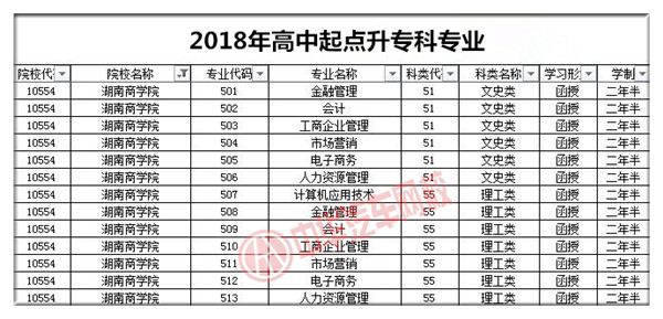 湖南商學(xué)院2018年成人高考招生簡(jiǎn)章@chinaadec.com