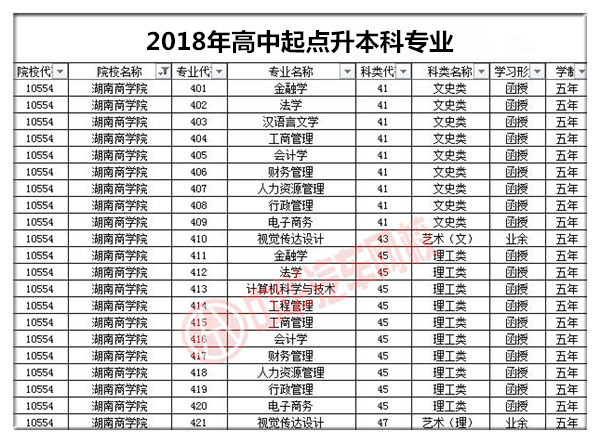 湖南商學(xué)院2018年成人高考招生簡(jiǎn)章@chinaadec.com