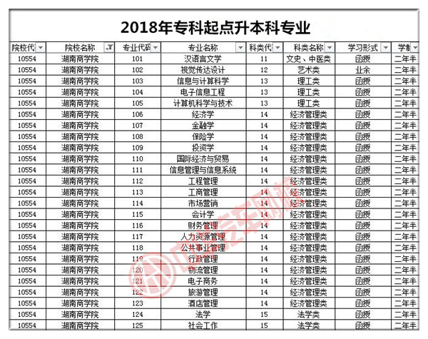 湖南商學(xué)院2018年成人高考招生簡(jiǎn)章@chinaadec.com