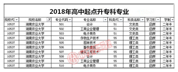 湖南農(nóng)業(yè)大學2018年成人高考招生簡章@chinaadec.com