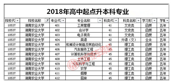 湖南農(nóng)業(yè)大學2018年成人高考招生簡章@chinaadec.com