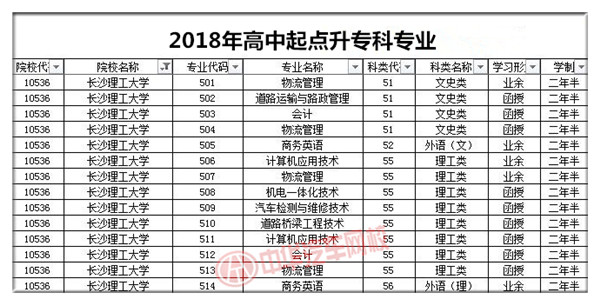 長(zhǎng)沙理工大學(xué)2018年成人高考招生簡(jiǎn)章@chinaadec.com