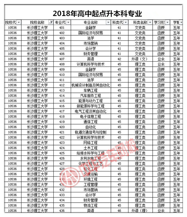 長(zhǎng)沙理工大學(xué)2018年成人高考招生簡(jiǎn)章@chinaadec.com