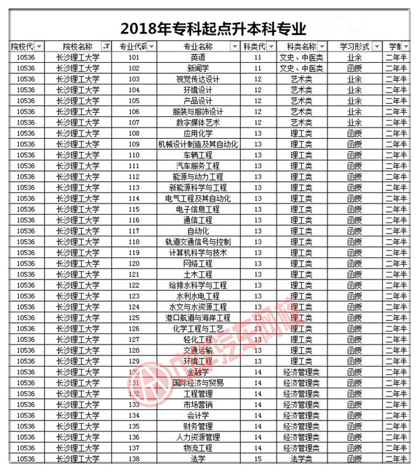 長(zhǎng)沙理工大學(xué)2018年成人高考招生簡(jiǎn)章@chinaadec.com