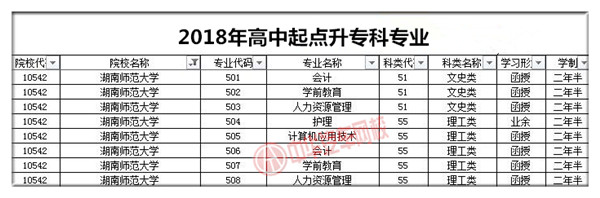 湖南師范大學(xué)2018年成人高考招生簡章@chinaadec.com