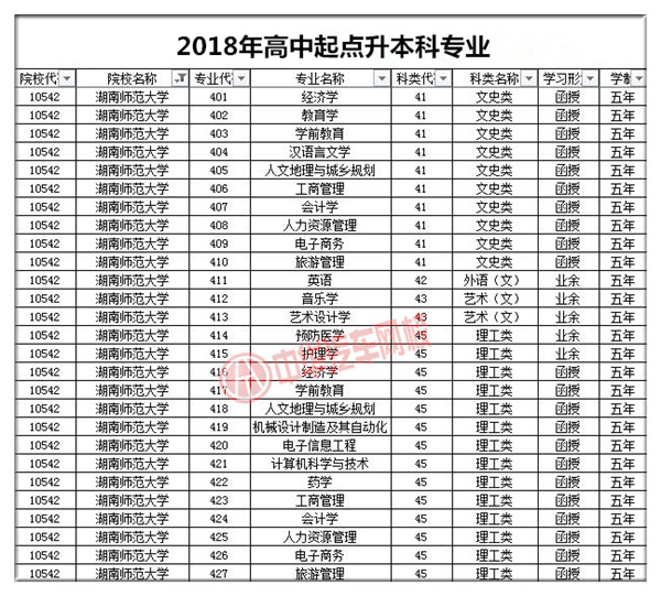 湖南師范大學(xué)2018年成人高考招生簡章@chinaadec.com