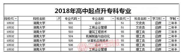 湖南大學(xué)2018年成人高考招生簡章@chinaadec.com