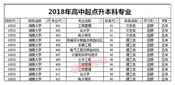 湖南大學(xué)2018年成人高考招生簡章@chinaadec.com