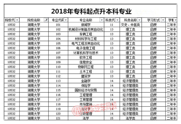 湖南大學(xué)2018年成人高考招生簡章@chinaadec.com