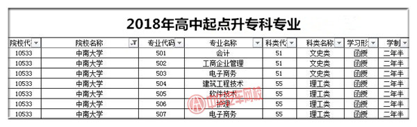 中南大學(xué)2018年成人高考招生簡(jiǎn)章@chinaadec.com