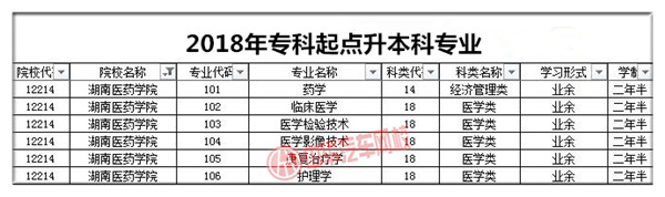 湖南醫(yī)藥學(xué)院2018年成人高考招生簡章@chinaadec.com