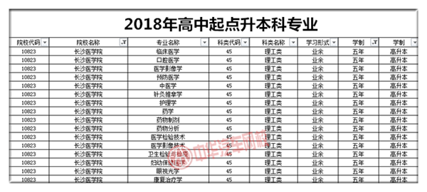 長沙醫(yī)學(xué)院2018年成人高考招生簡章@chinaadec.com