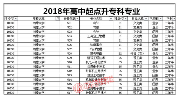 湘潭大學2018年成人高考招生簡章@chinaadec.com