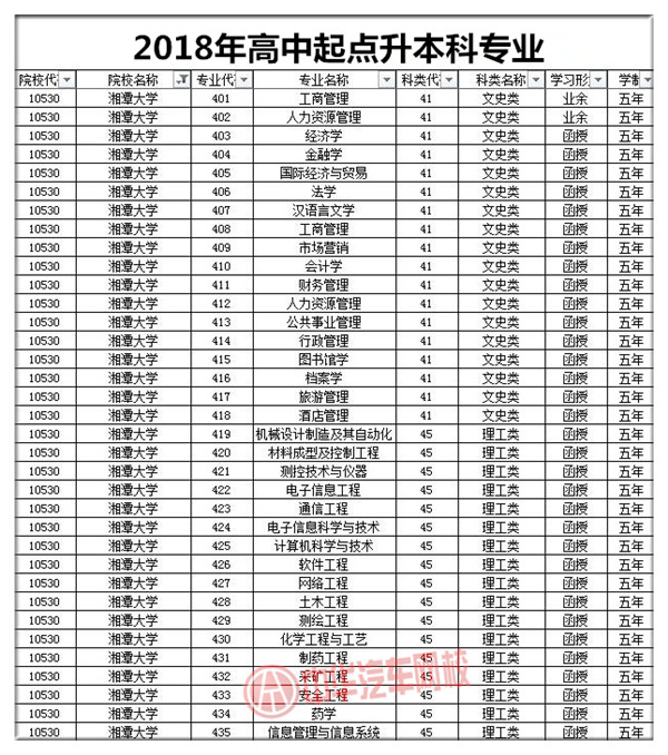 湘潭大學2018年成人高考招生簡章@chinaadec.com