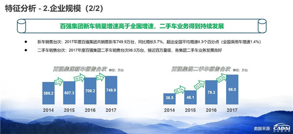 2018汽車經(jīng)銷商百強榜發(fā)布 廣匯汽車年收入1607.12億元摘得榜首@chinaadec.com