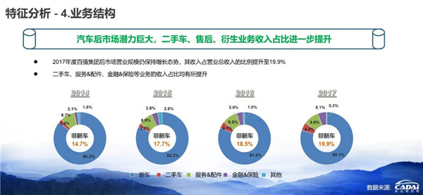 2018汽車經(jīng)銷商百強榜發(fā)布 廣匯汽車年收入1607.12億元摘得榜首@chinaadec.com