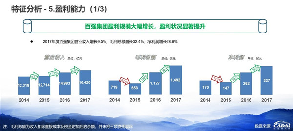 2018汽車經(jīng)銷商百強榜發(fā)布 廣匯汽車年收入1607.12億元摘得榜首@chinaadec.com