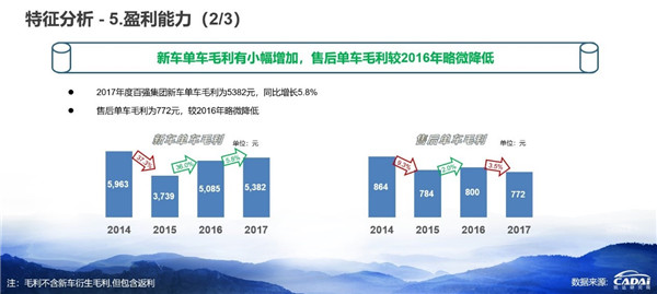 2018汽車經(jīng)銷商百強榜發(fā)布 廣匯汽車年收入1607.12億元摘得榜首@chinaadec.com