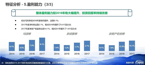 2018汽車經(jīng)銷商百強榜發(fā)布 廣匯汽車年收入1607.12億元摘得榜首@chinaadec.com