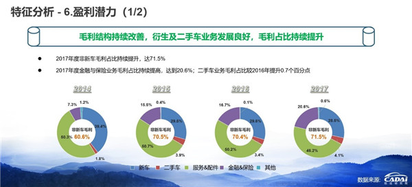 2018汽車經(jīng)銷商百強榜發(fā)布 廣匯汽車年收入1607.12億元摘得榜首@chinaadec.com