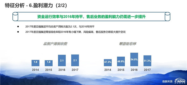 2018汽車經(jīng)銷商百強榜發(fā)布 廣匯汽車年收入1607.12億元摘得榜首@chinaadec.com