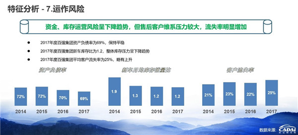 2018汽車經(jīng)銷商百強榜發(fā)布 廣匯汽車年收入1607.12億元摘得榜首@chinaadec.com