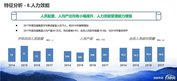 2018汽車經(jīng)銷商百強榜發(fā)布 廣匯汽車年收入1607.12億元摘得榜首@chinaadec.com