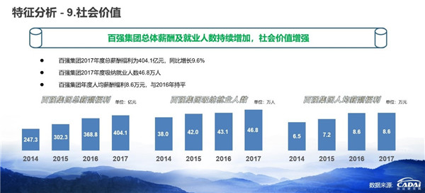 2018汽車經(jīng)銷商百強榜發(fā)布 廣匯汽車年收入1607.12億元摘得榜首@chinaadec.com