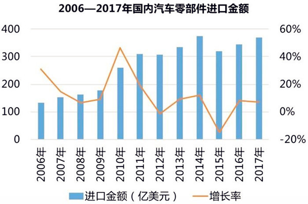 詳解：關(guān)稅下調(diào)、豪車“官降”對零部件企業(yè)影響@chinaadec.com