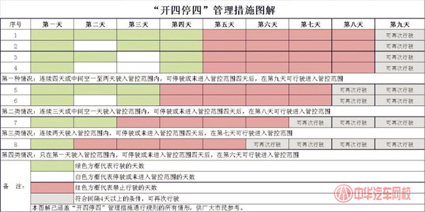 廣州限行“開四停四”，7月1日正式實(shí)施！@chinaadec.com