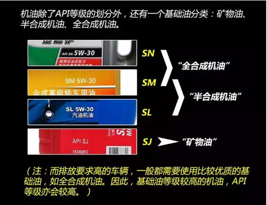 如何選擇最合適的機油？老司機詳解機油的作用、類別以及標號@chinaadec.com