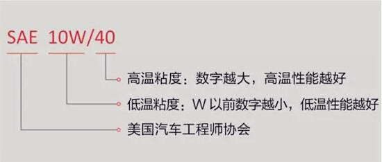 如何選擇最合適的機油？老司機詳解機油的作用、類別以及標號@chinaadec.com